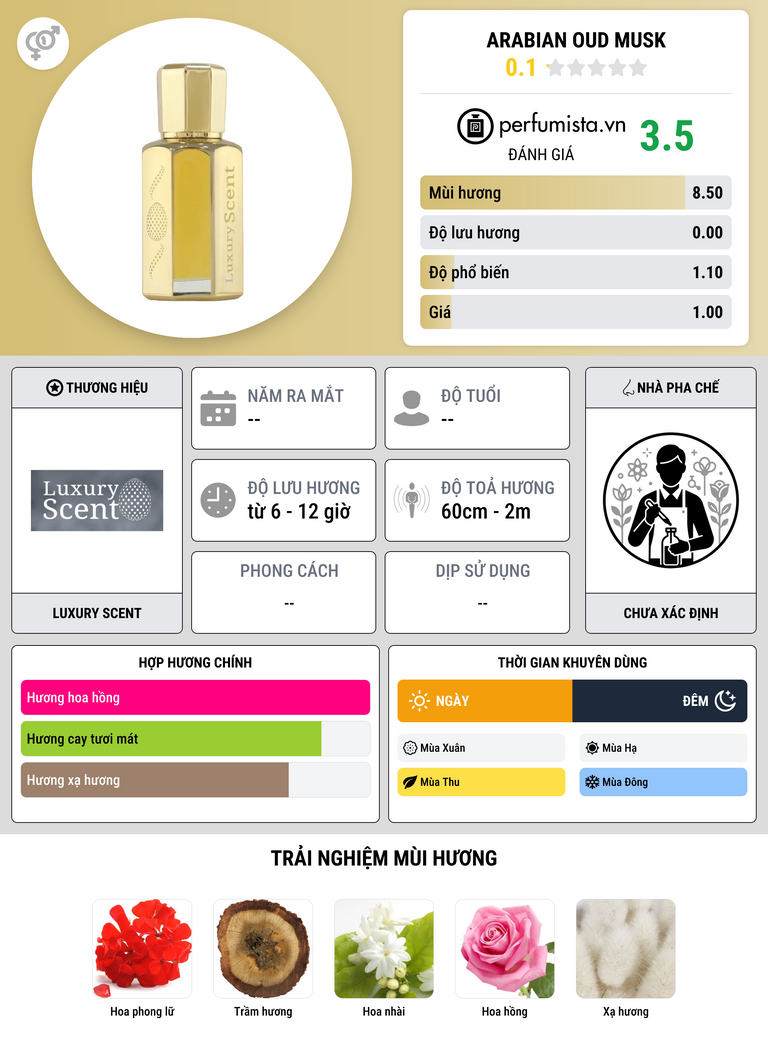 Thông tin chi tiết Arabian Oud Musk