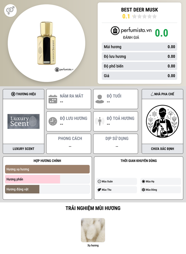 Thông tin chi tiết Best Deer Musk