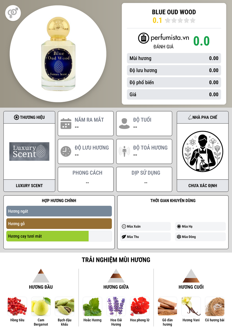 Thông tin chi tiết Blue Oud Wood