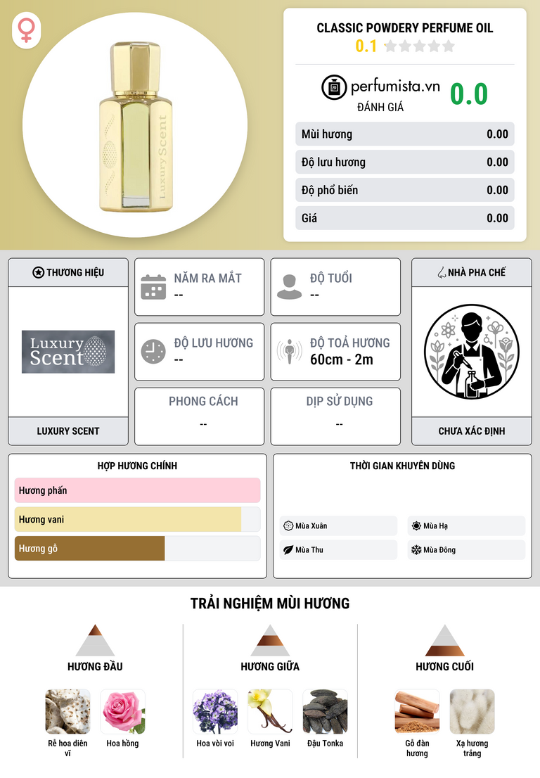 Thông tin chi tiết Classic Powdery Perfume Oil