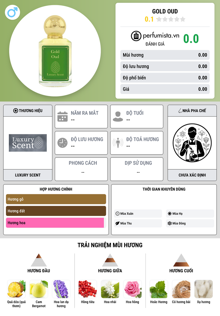 Thông tin chi tiết Gold Oud