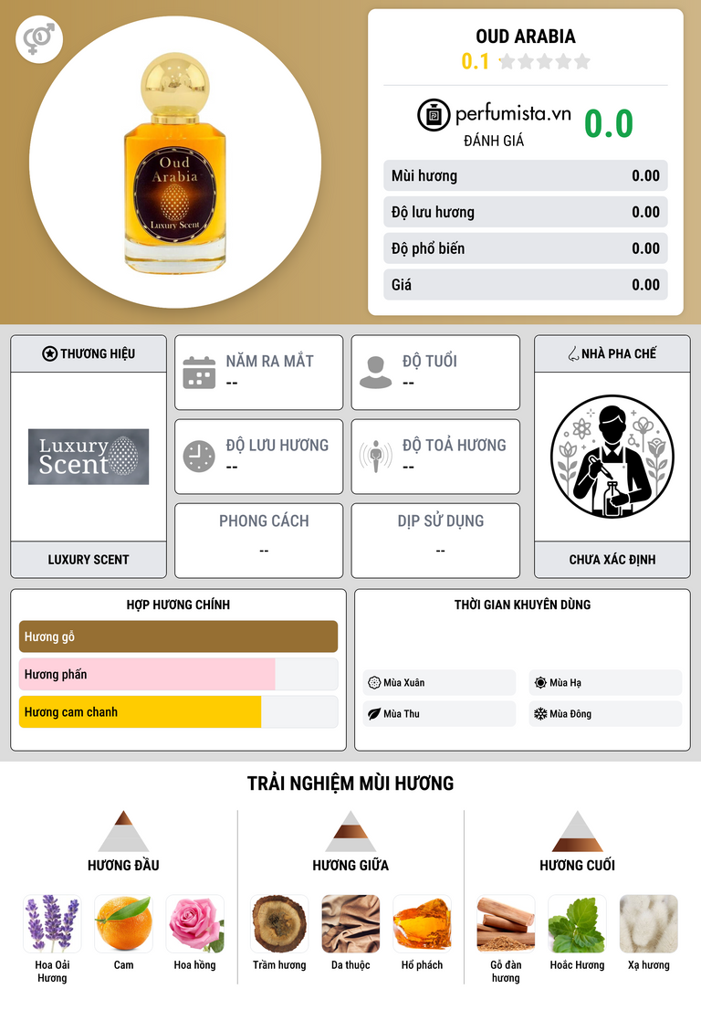 Thông tin chi tiết Oud Arabia