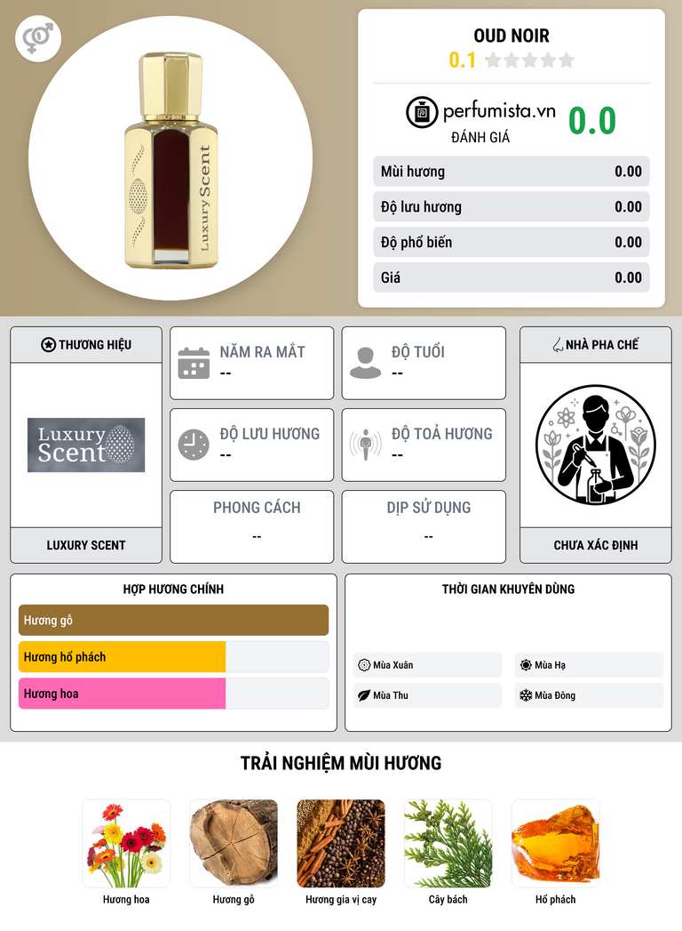 Thông tin chi tiết Oud Noir