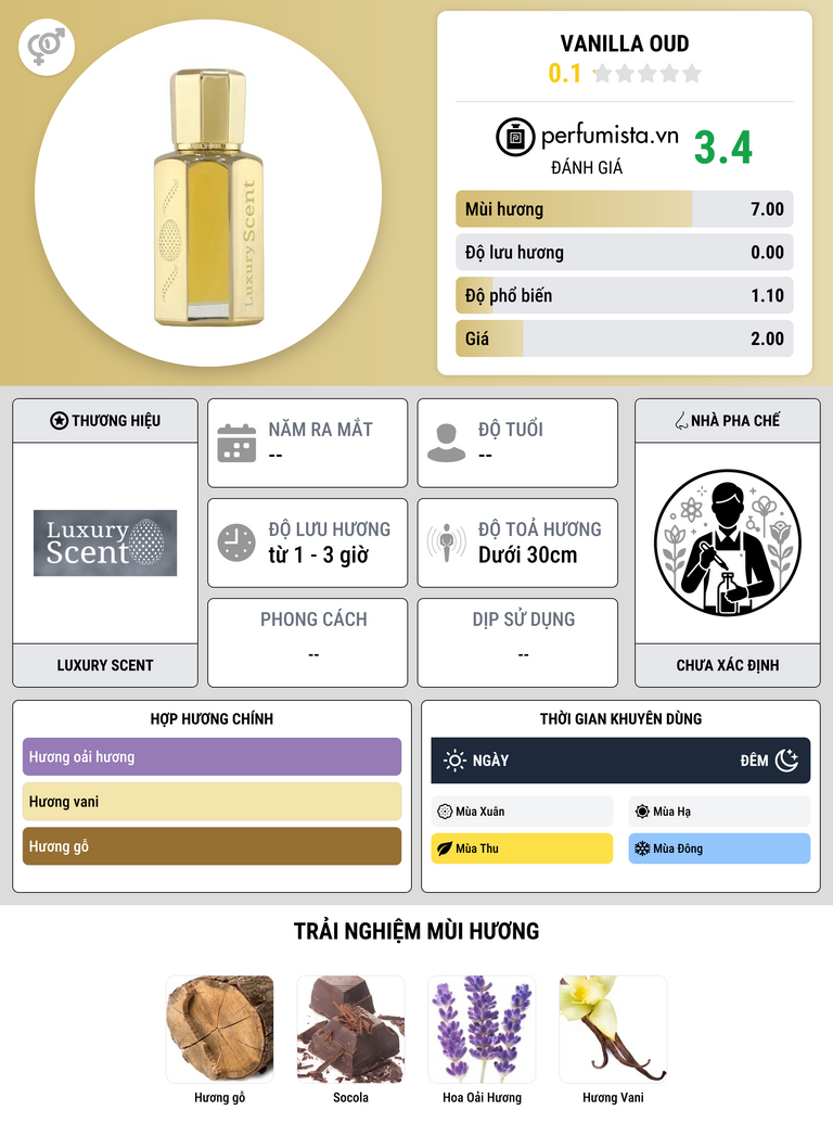 Thông tin chi tiết Vanilla Oud