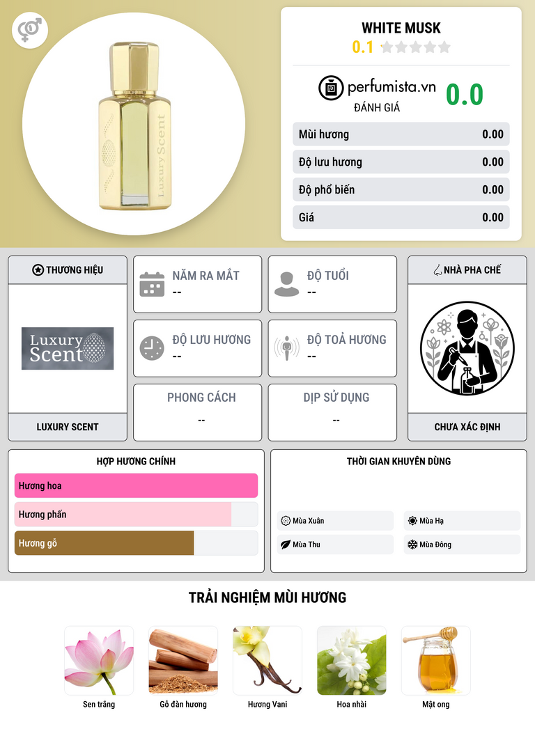 Thông tin chi tiết White Musk