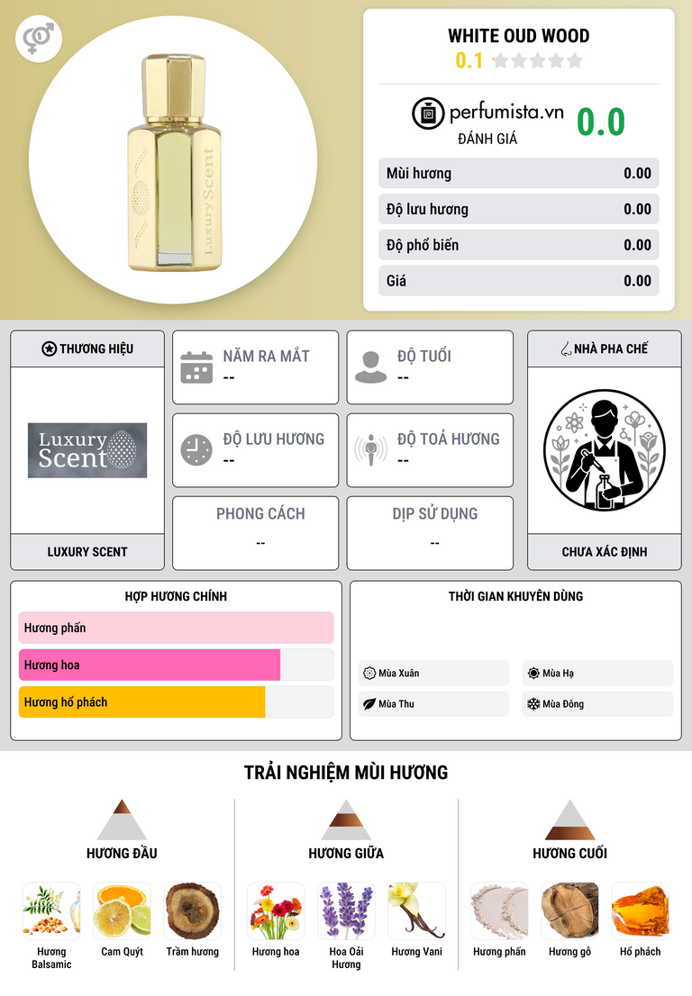 Thông tin chi tiết White Oud Wood
