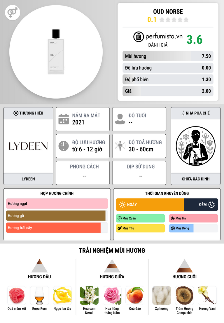 Thông tin chi tiết Oud Norse