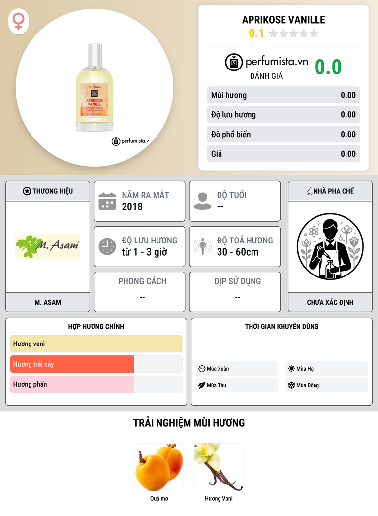 Thông tin chi tiết APRIKOSE VANILLE