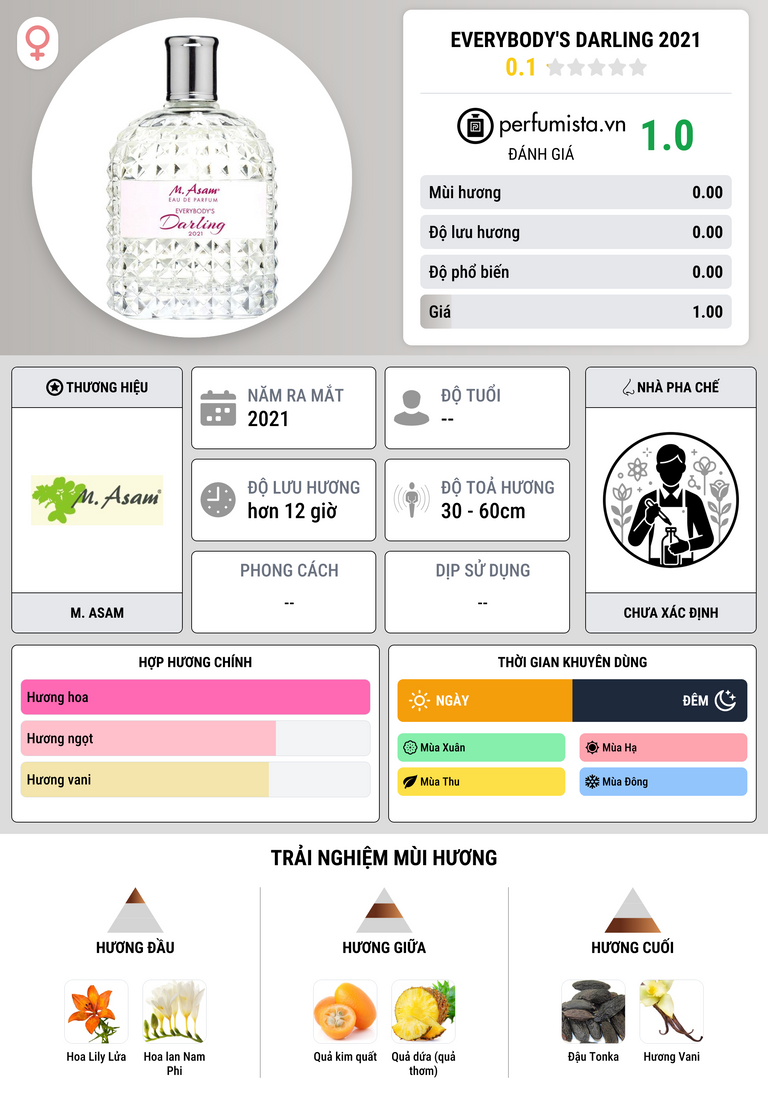Thông tin chi tiết Everybody's Darling 2021