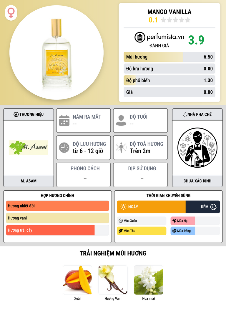 Thông tin chi tiết Mango Vanilla