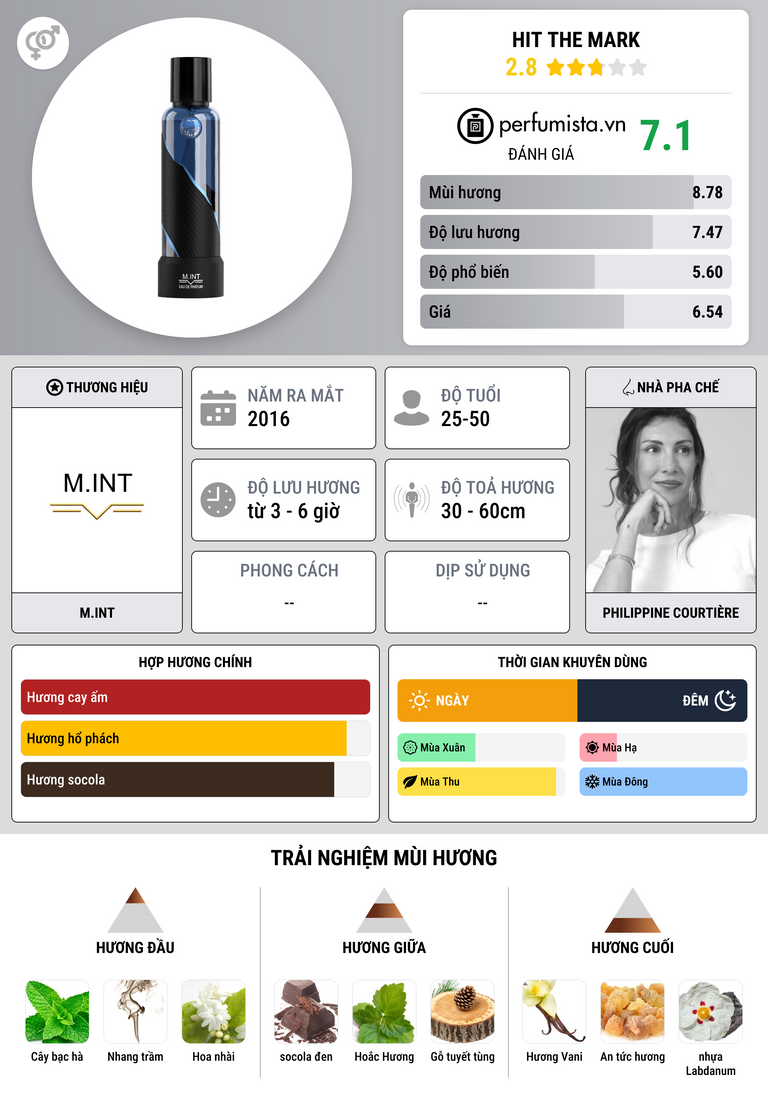Thông tin chi tiết Hit The Mark