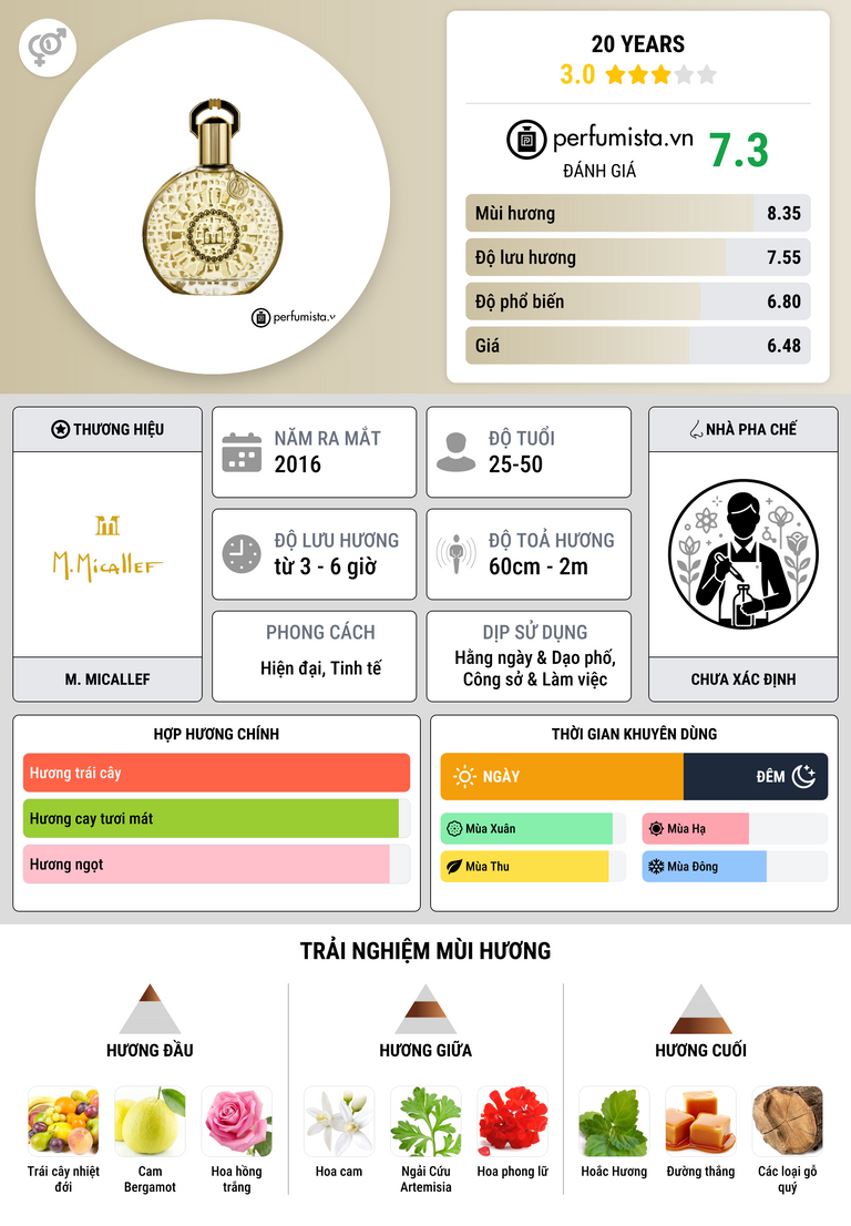 Thông tin chi tiết 20 Years