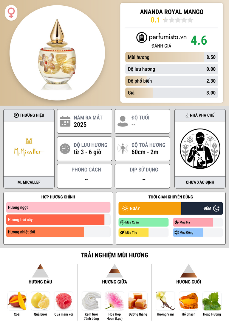 Thông tin chi tiết Ananda Royal Mango
