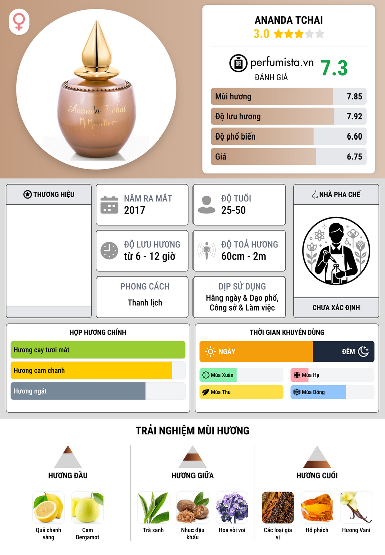 Thông tin chi tiết Ananda Tchai