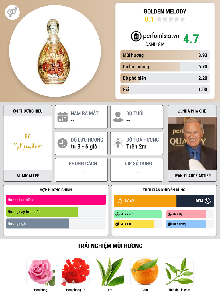 Thông tin chi tiết Golden Melody