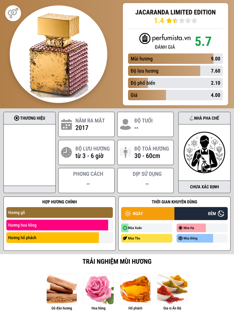 Thông tin chi tiết Jacaranda Limited Edition