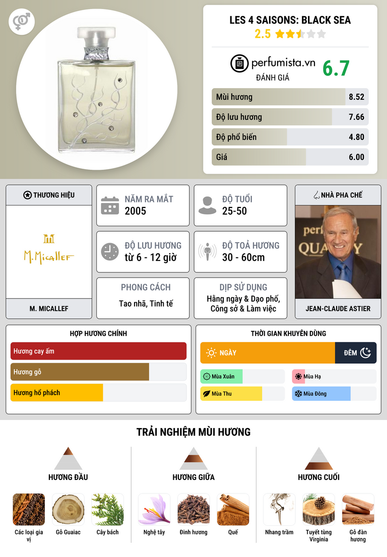 Thông tin chi tiết Les 4 Saisons: Black Sea