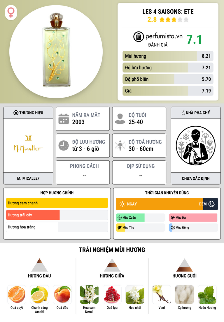 Thông tin chi tiết Les 4 Saisons: Ete