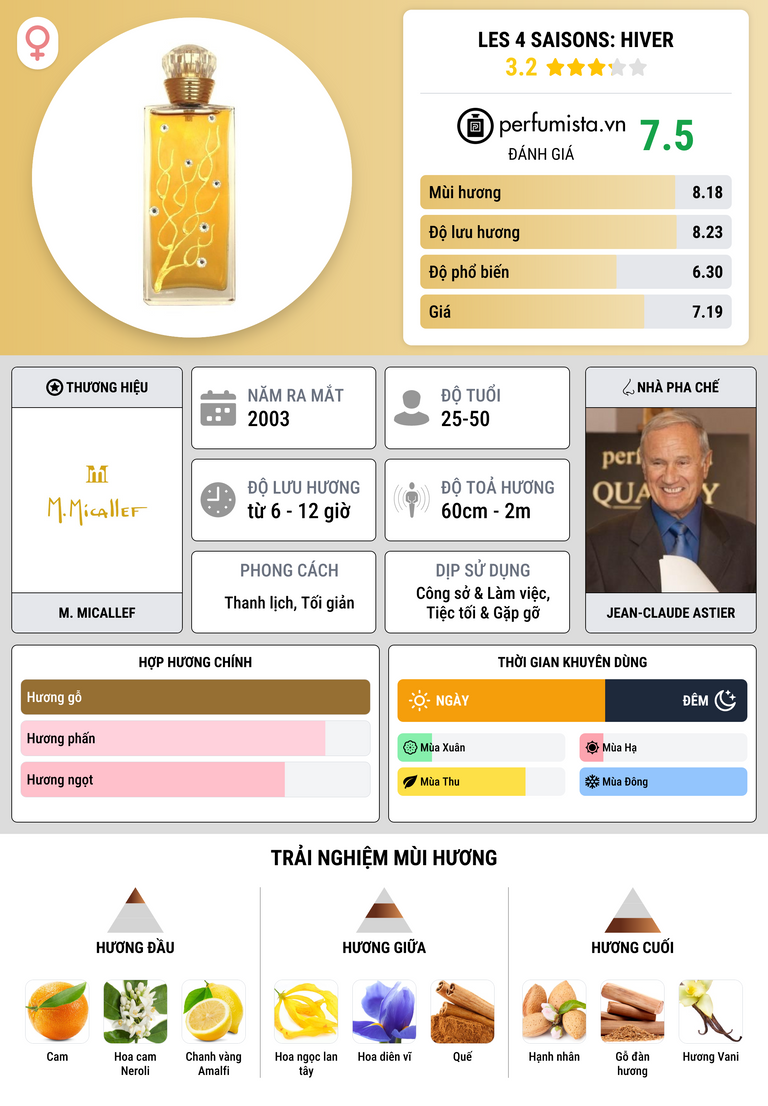 Thông tin chi tiết Les 4 Saisons: Hiver