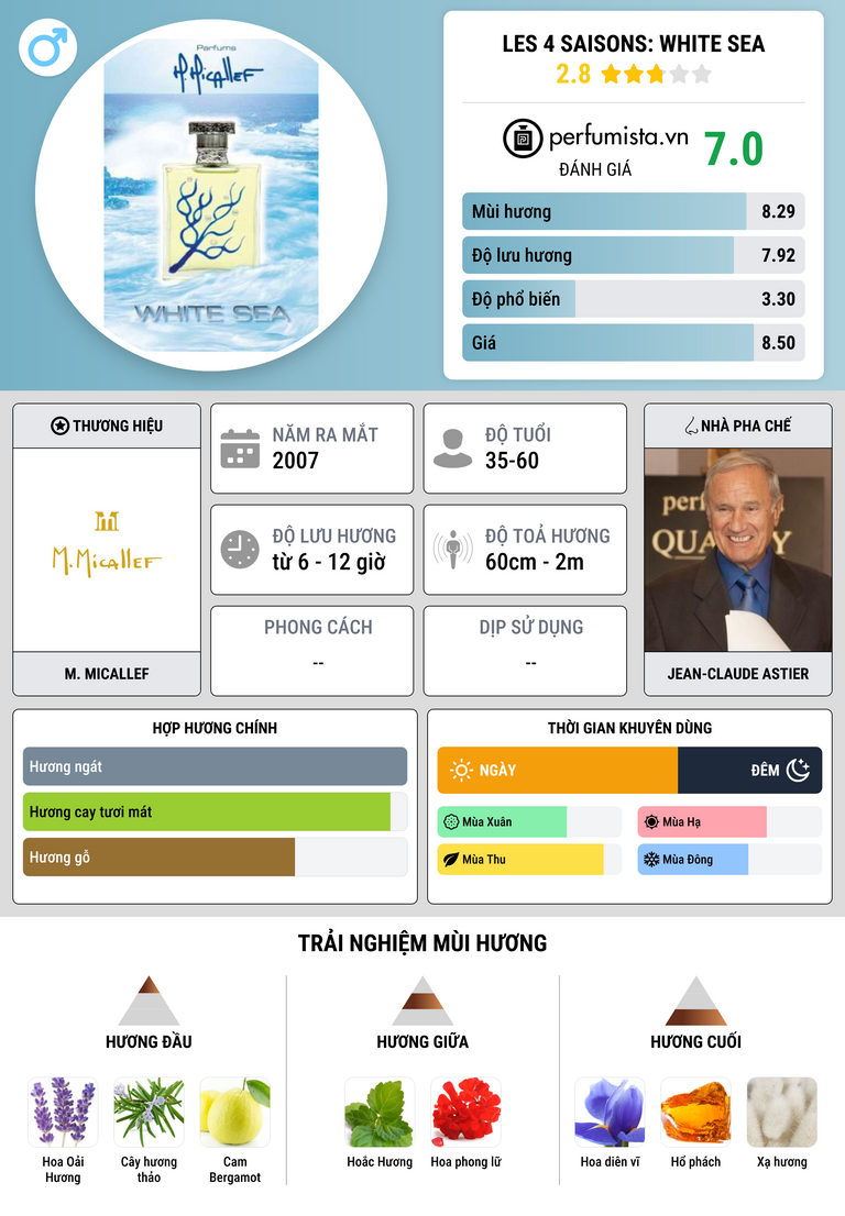 Thông tin chi tiết Les 4 Saisons: White Sea