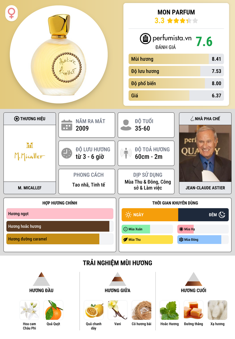 Thông tin chi tiết Mon Parfum