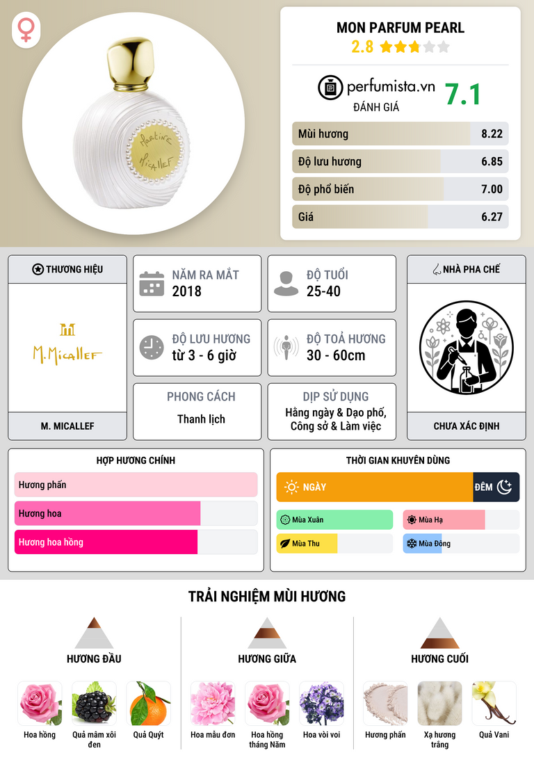 Thông tin chi tiết Mon Parfum Pearl