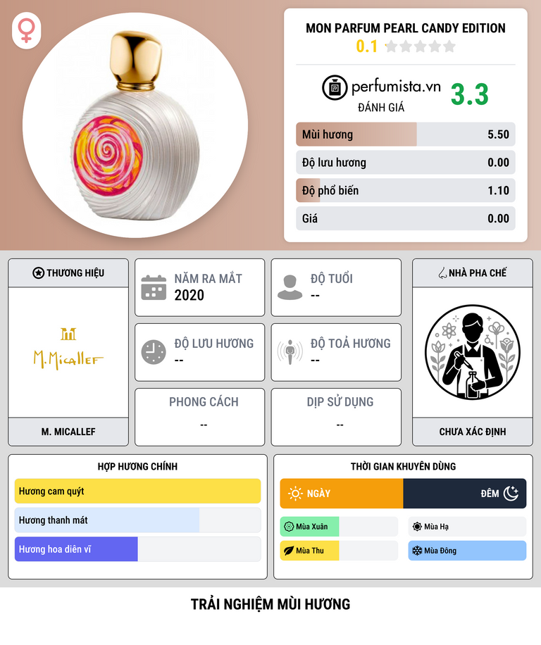 Thông tin chi tiết Mon Parfum Pearl Candy Edition