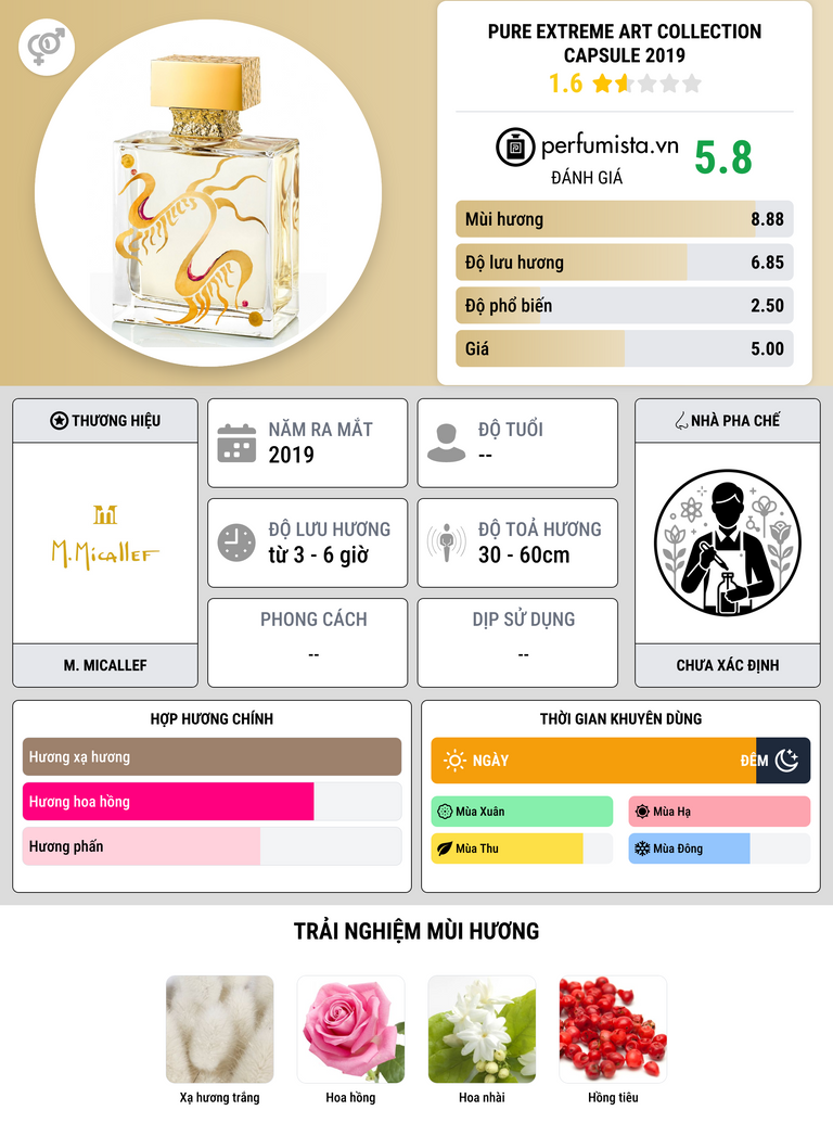Thông tin chi tiết Pure Extreme Art Collection Capsule 2019