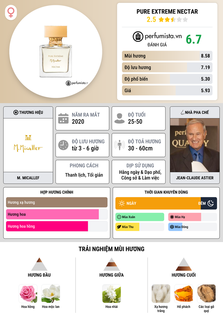 Thông tin chi tiết Pure Extreme Nectar