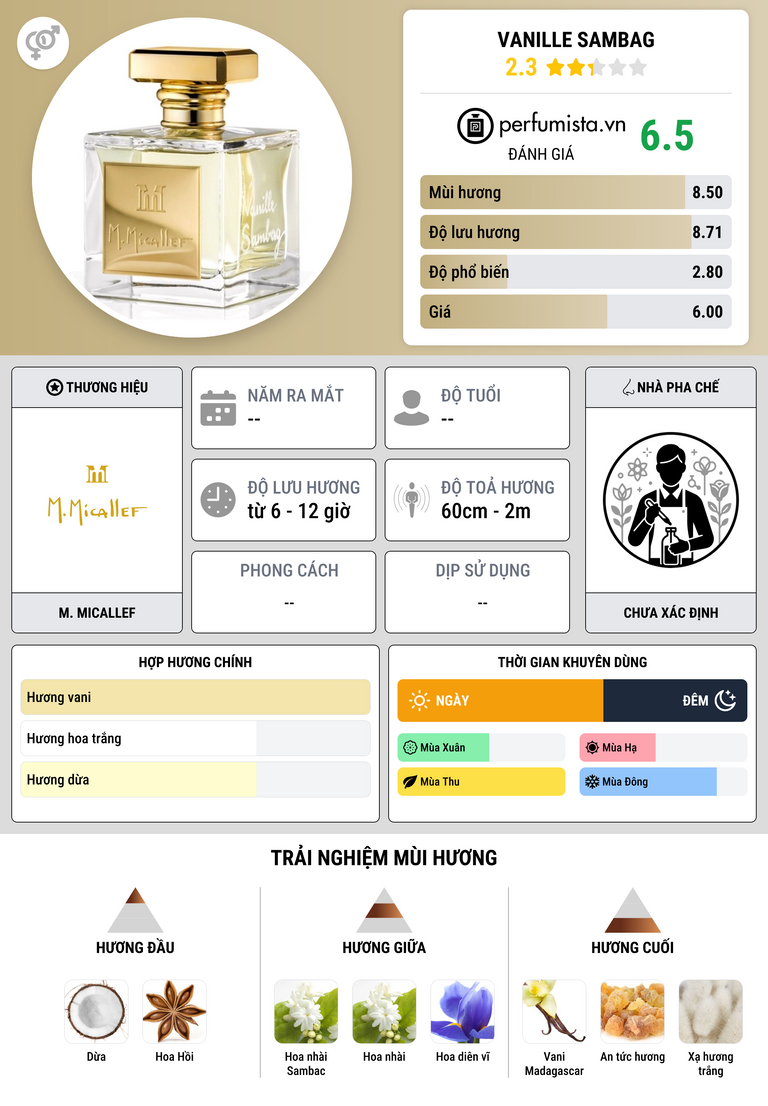 Thông tin chi tiết Vanille Sambag