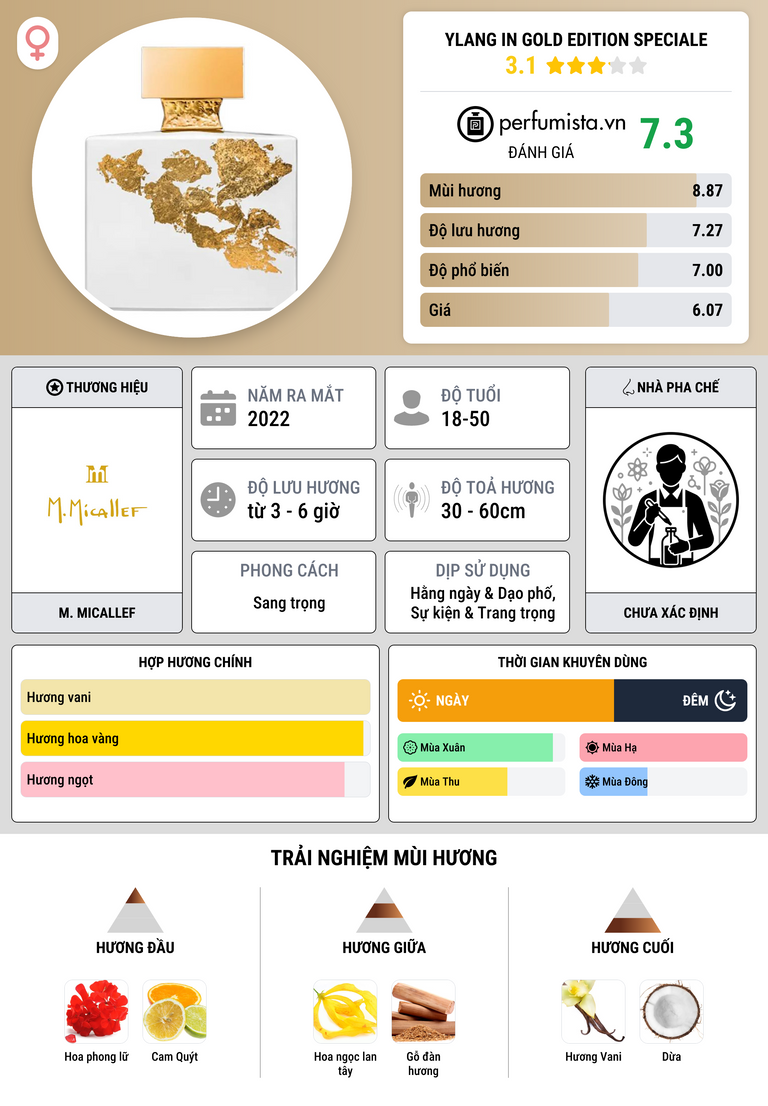 Thông tin chi tiết Ylang In Gold Edition Speciale