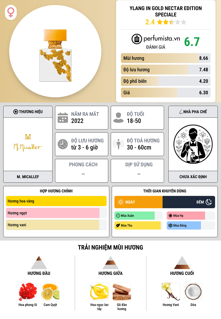 Thông tin chi tiết Ylang In Gold Nectar Edition Speciale