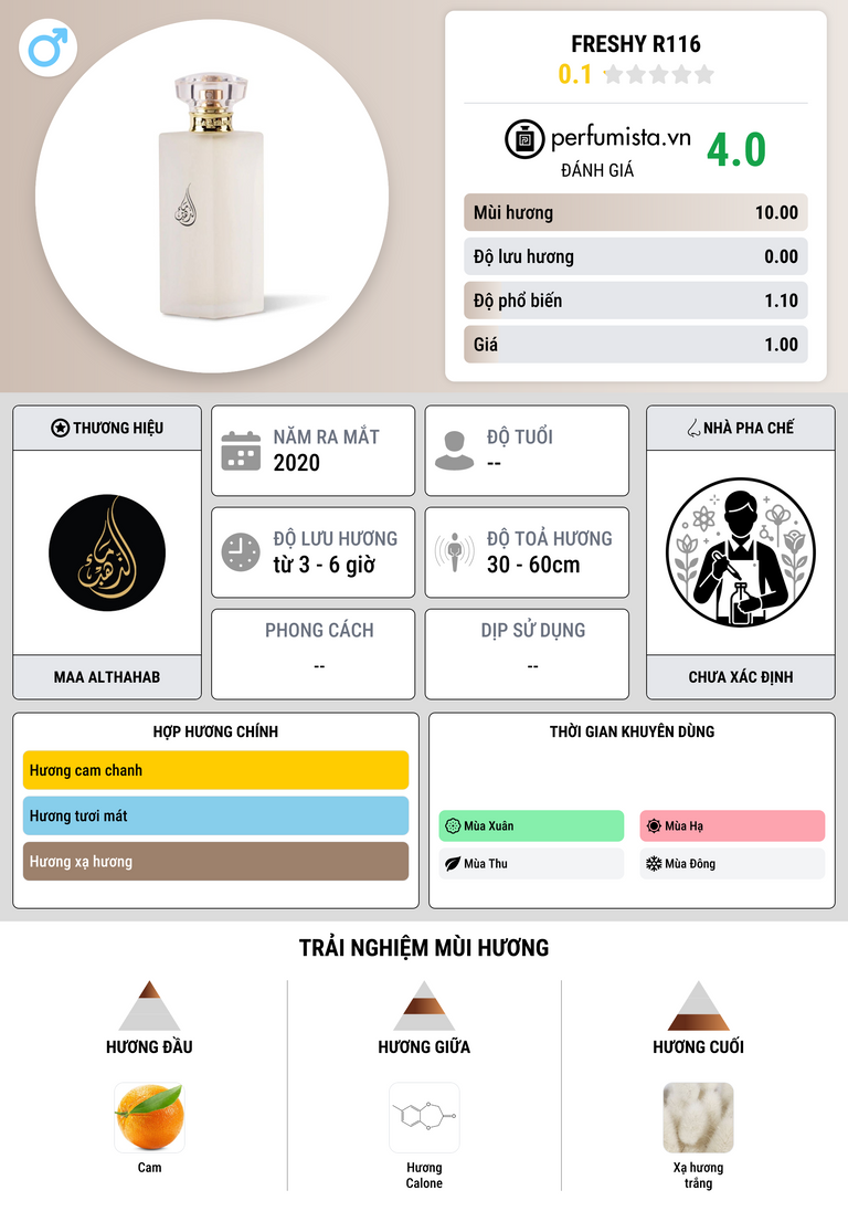 Thông tin chi tiết Freshy R116