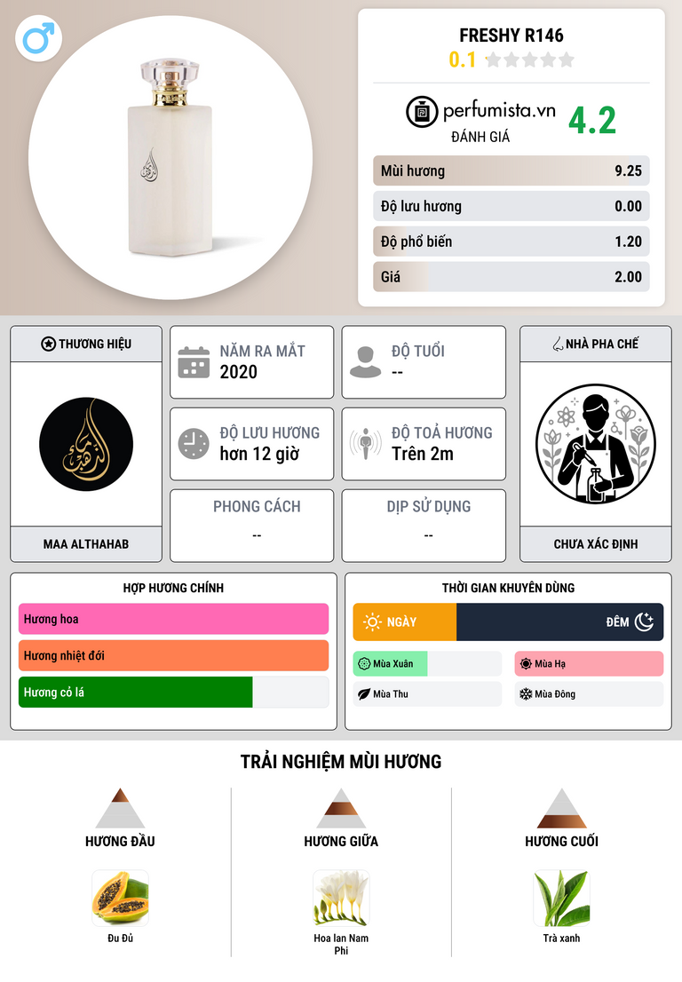 Thông tin chi tiết Freshy R146