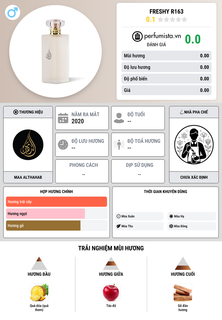 Thông tin chi tiết Freshy R163