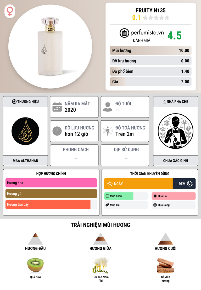Thông tin chi tiết Fruity N135