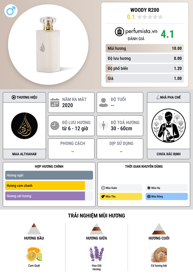 Thông tin chi tiết Woody R200