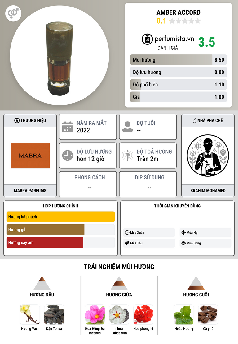 Thông tin chi tiết Amber Accord