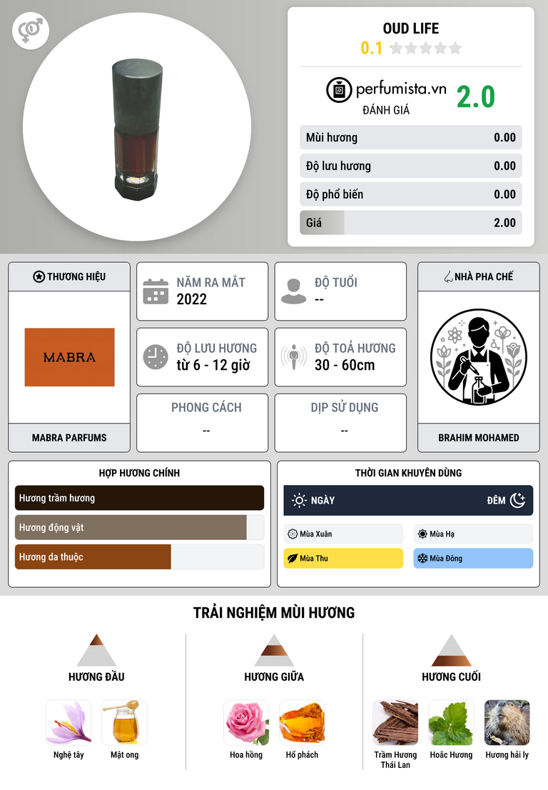 Thông tin chi tiết Oud Life