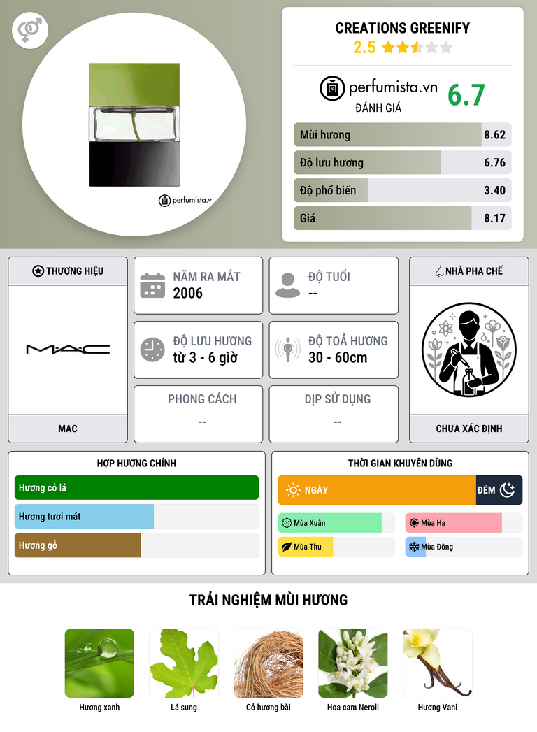 Thông tin chi tiết Creations Greenify