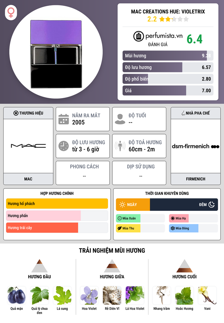 Thông tin chi tiết MAC Creations Hue: Violetrix