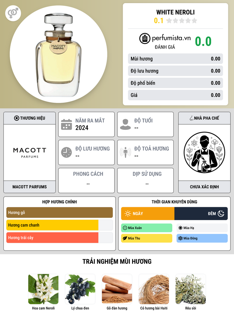Thông tin chi tiết White Neroli