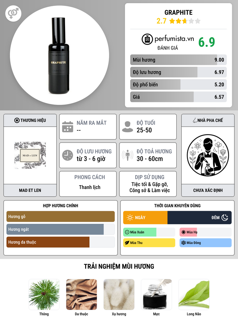 Thông tin chi tiết Graphite