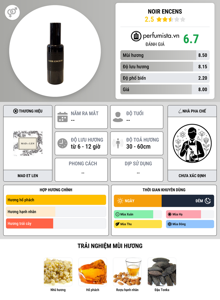 Thông tin chi tiết Noir Encens