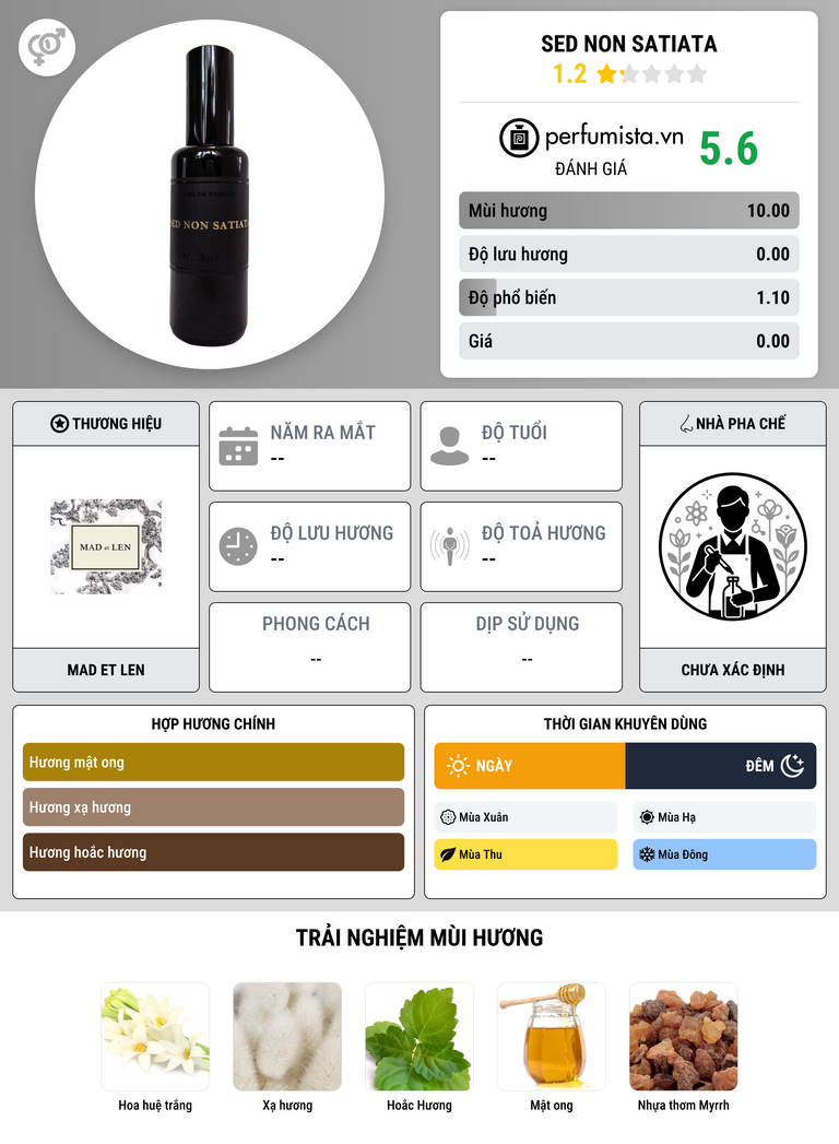 Thông tin chi tiết Sed Non Satiata