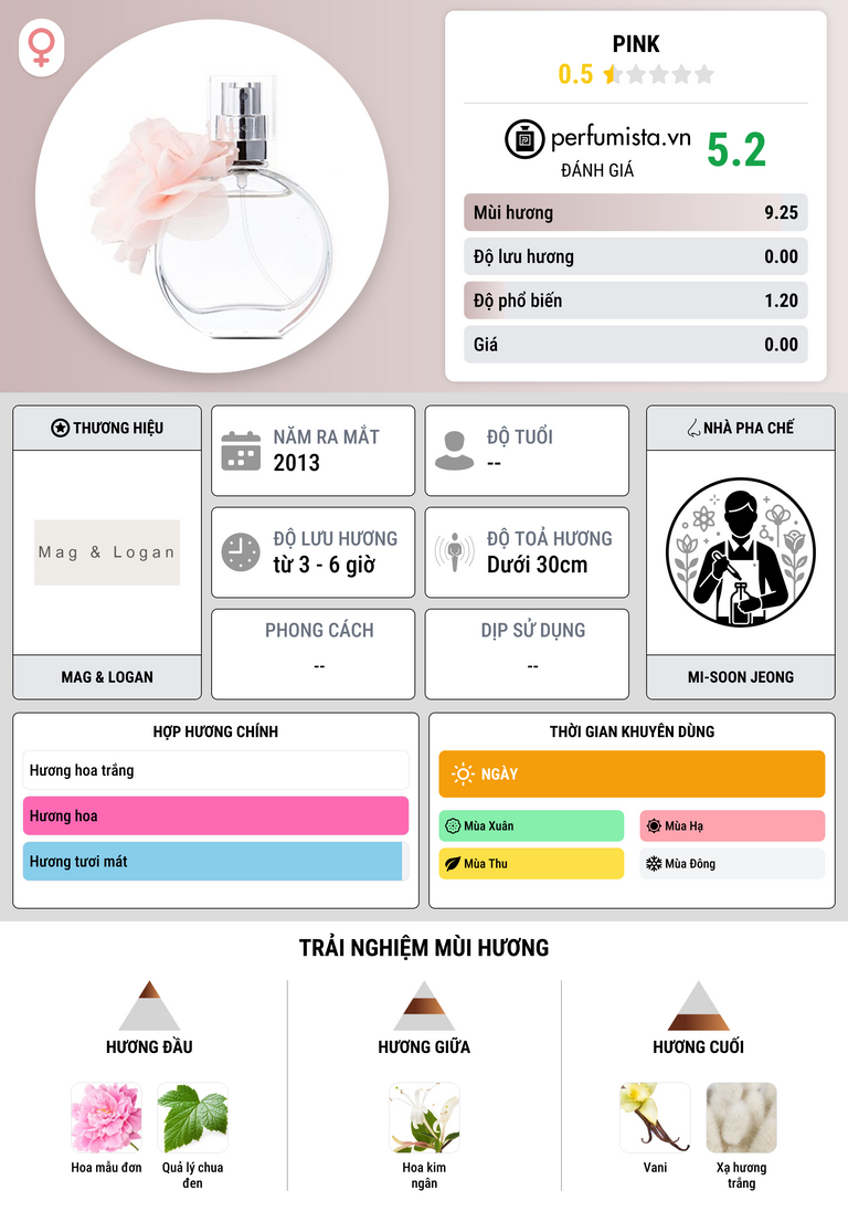 Thông tin chi tiết Pink