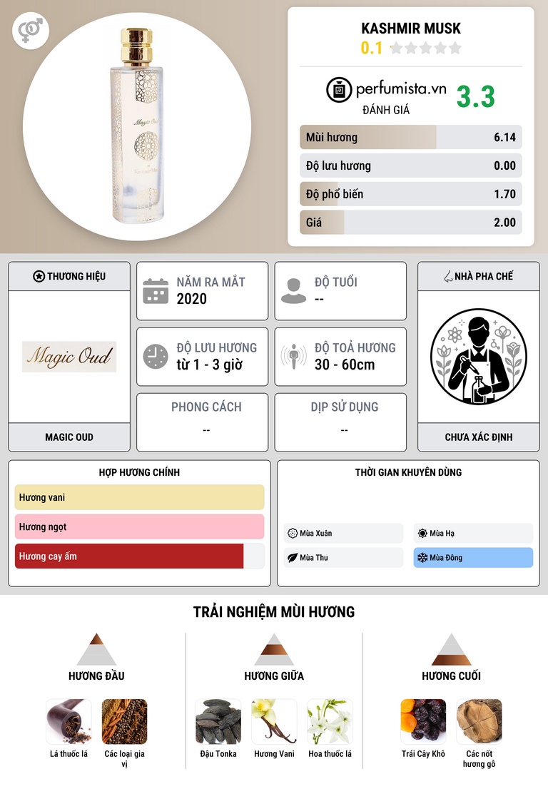 Thông tin chi tiết Kashmir Musk
