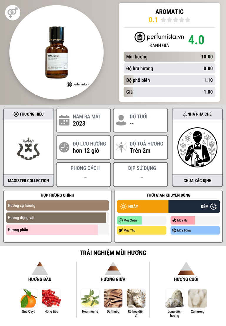 Thông tin chi tiết Aromatic