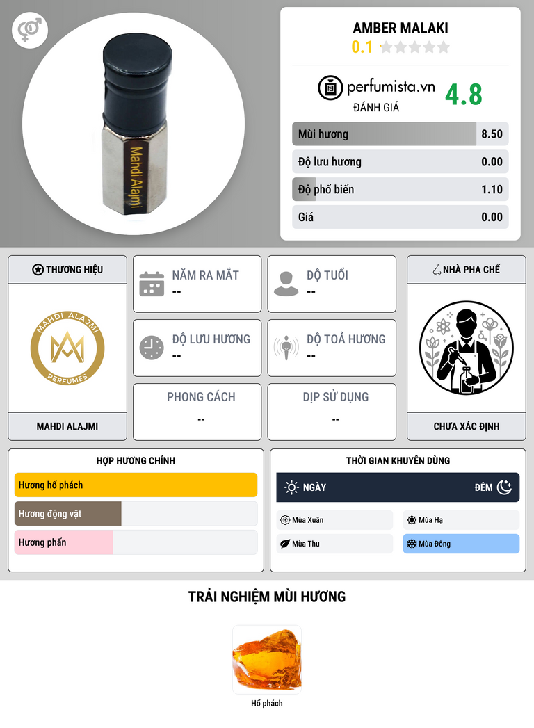 Thông tin chi tiết Amber Malaki