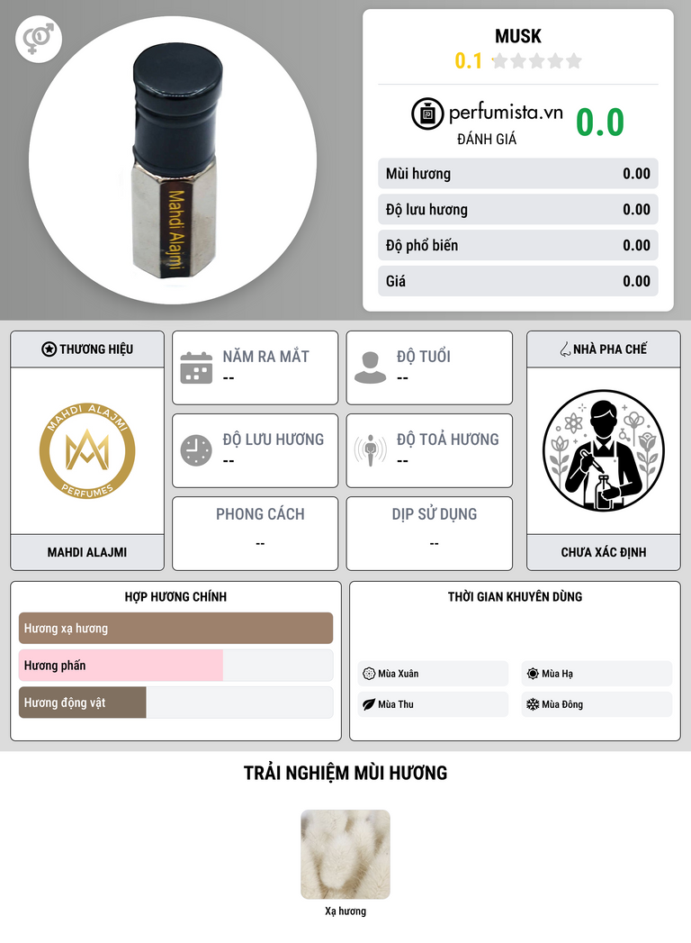 Thông tin chi tiết Musk
